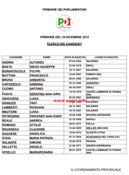 candidati primarie Salerno