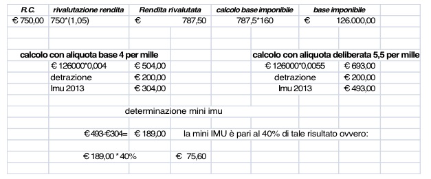 calcolo imu angri